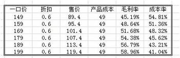 淘寶店鋪運營干貨：不同品類的產(chǎn)品線如何布局